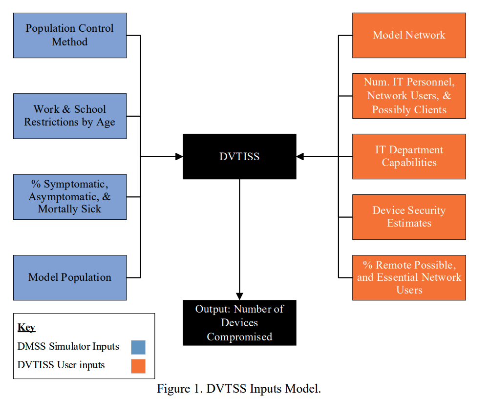 dvtiss_diagram.png